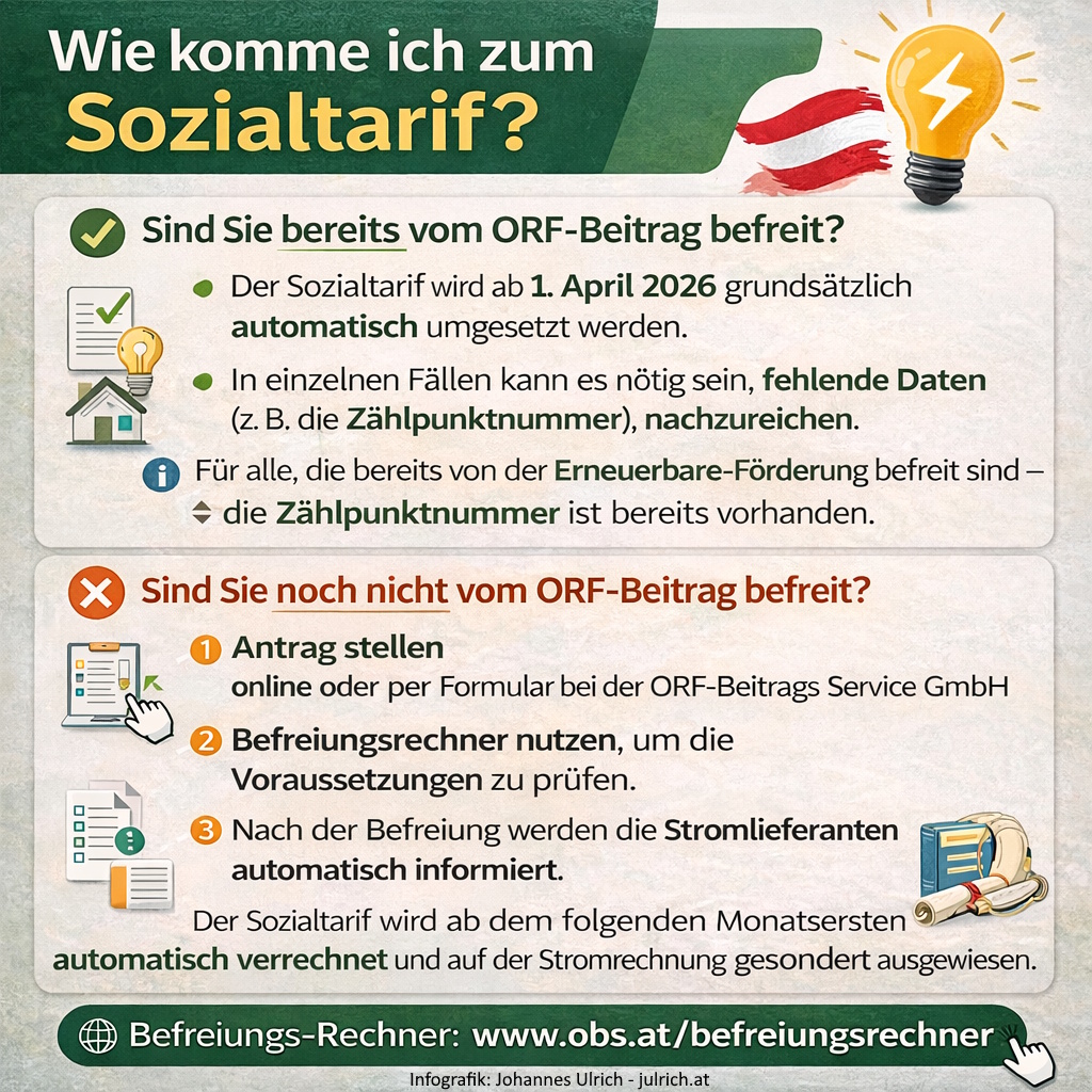Abbildung zum Beitrag: Strom: Enerige-Sozialtarif ab April 2026: Wer ihn bekommt, wie viel er bringt und wer ihn bezahlt