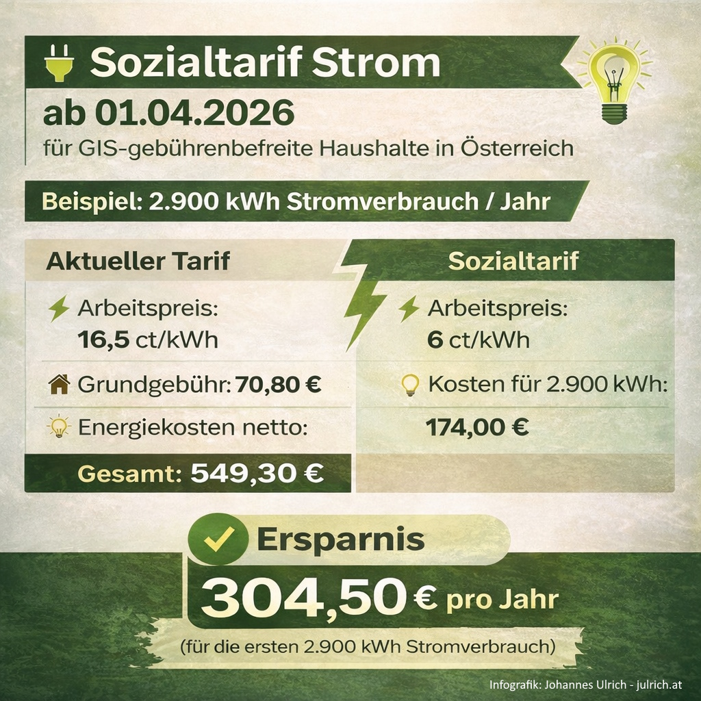 Abbildung zum Beitrag: Strom: Enerige-Sozialtarif ab April 2026: Wer ihn bekommt, wie viel er bringt und wer ihn bezahlt