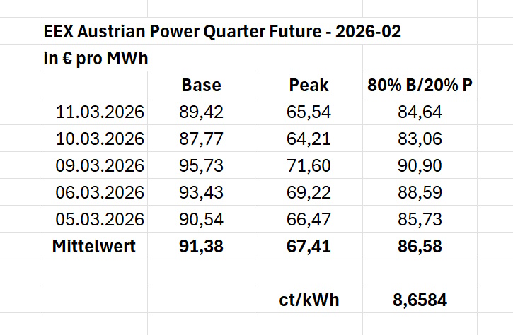 Abbildung zum Beitrag: Strom: Enerige-Sozialtarif ab April 2026: Wer ihn bekommt, wie viel er bringt und wer ihn bezahlt