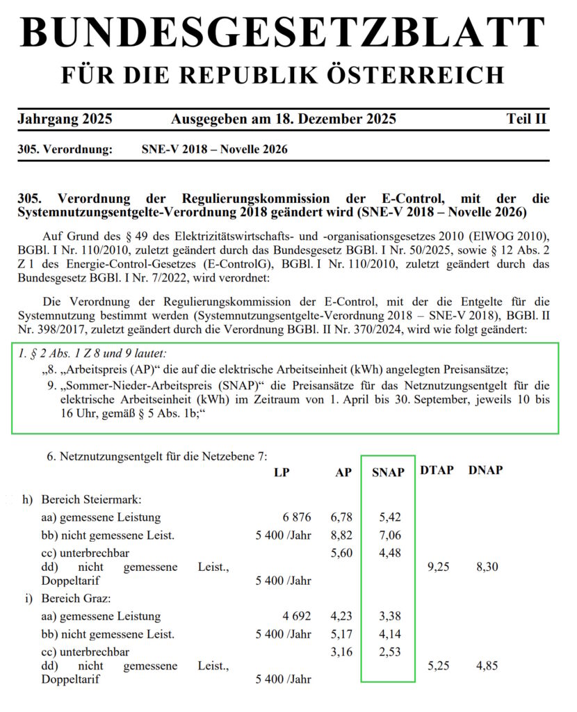Abbildung zum Beitrag: Günstigere Netznutzung ab April – aber nur mit Viertelstundenwerten